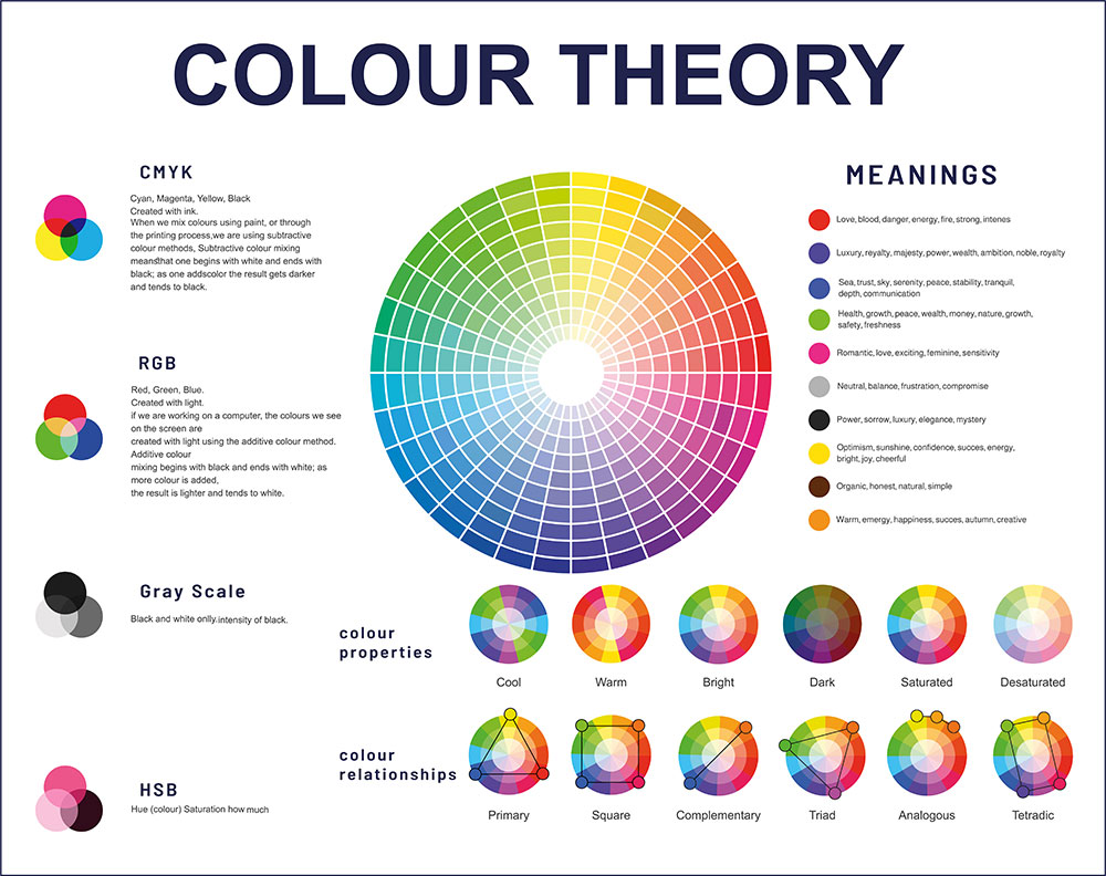 ทฤษฎีสี